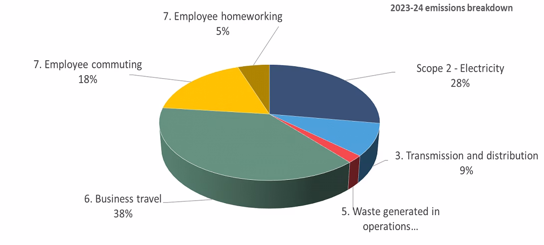 current emissions report graph
