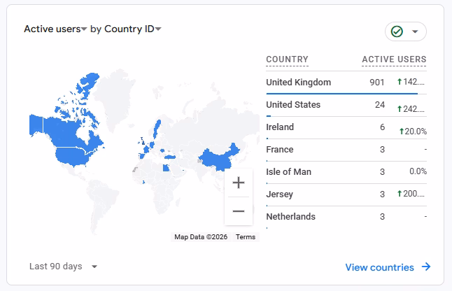 Google Analytics Integration - Image 3